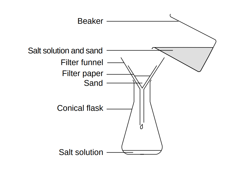 dissolving-salt-in-water-diagram